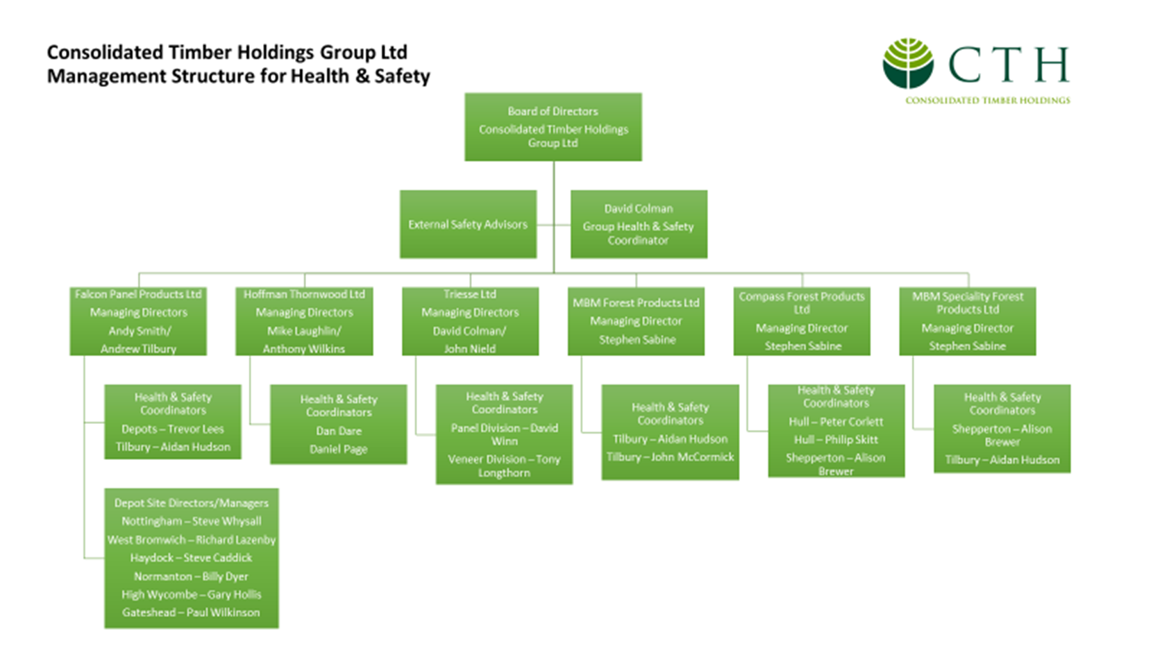 Health And Safety Organisation Chart